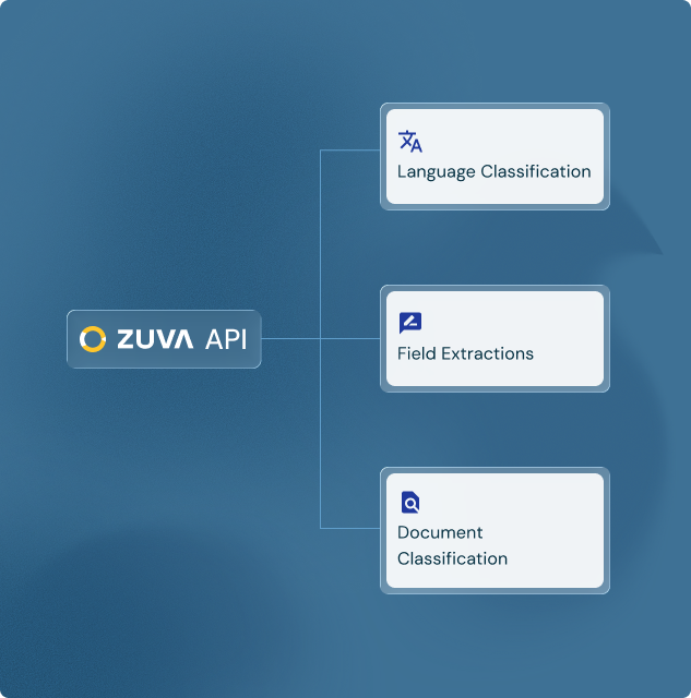 Zuva API admin console